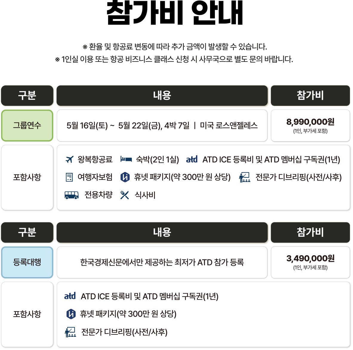참가비 안내 - 그룹연수 890만원, 등록대행 349만원